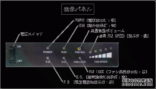 指示灯面板