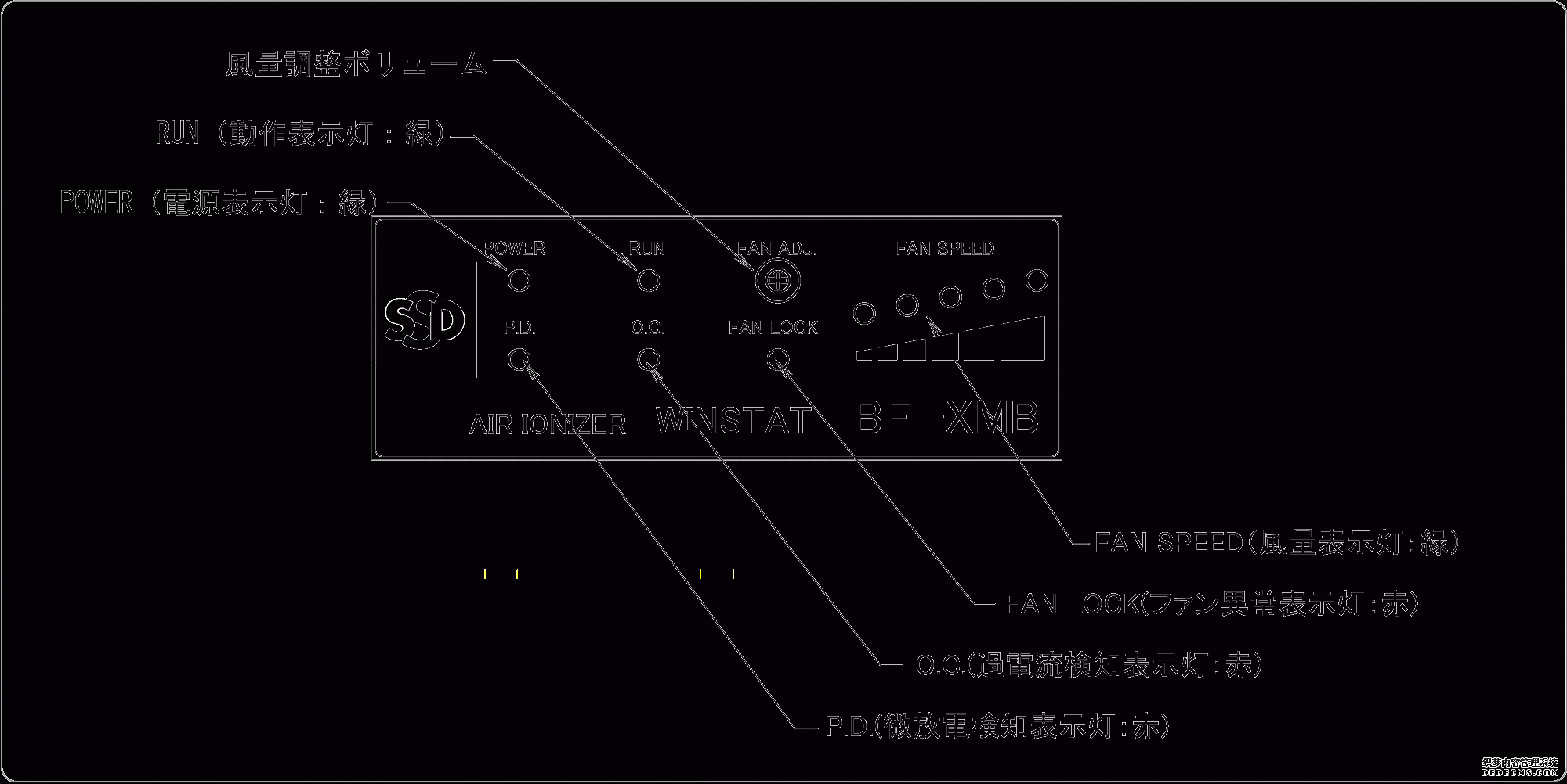 指示灯面板